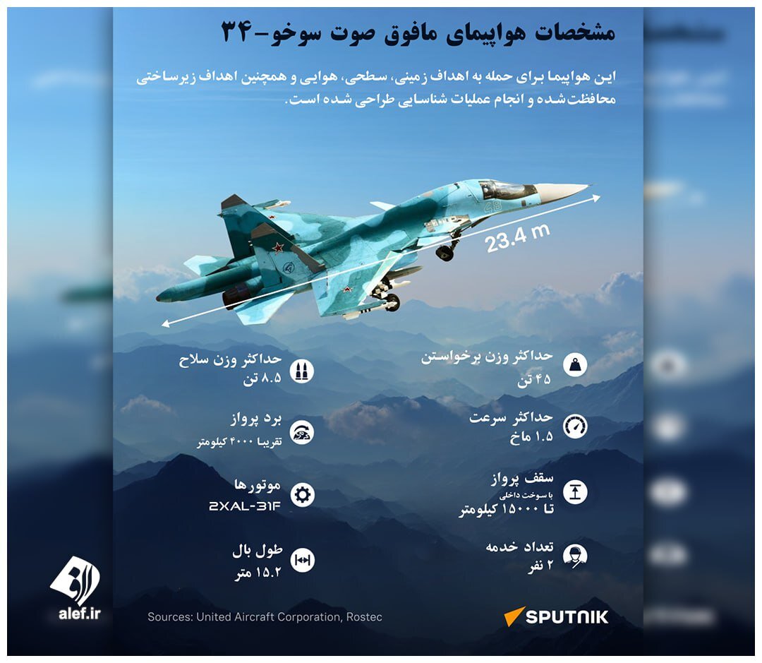 اینفوگرافیک | مشخصات هواپیمای مافوق صوت سوخو-۳۴ اینفوگرافیک | مشخصات هواپیمای مافوق صوت سوخو-۳۴