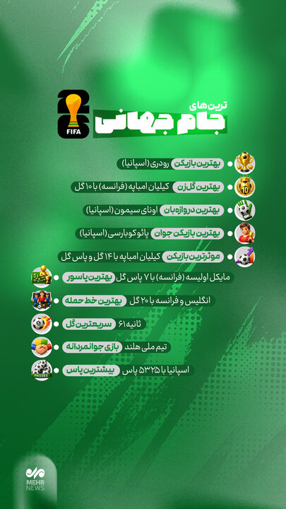 «ترین»های جذاب جامجهانی ۲۰۲۶ «ترین»های جذاب جامجهانی ۲۰۲۶