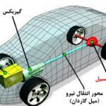 نحوه کار دیفرانسیل در خودرو (فیلم)