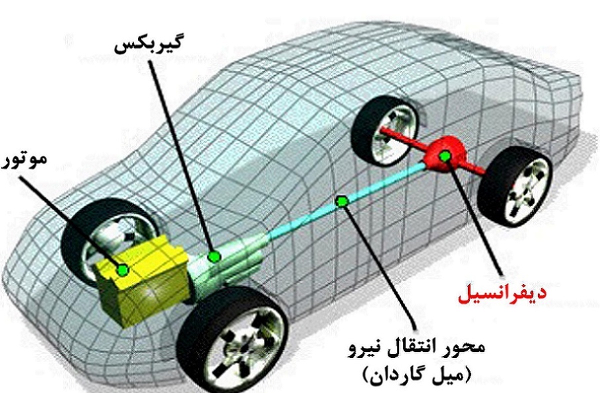 نحوه کار دیفرانسیل در خودرو (فیلم)