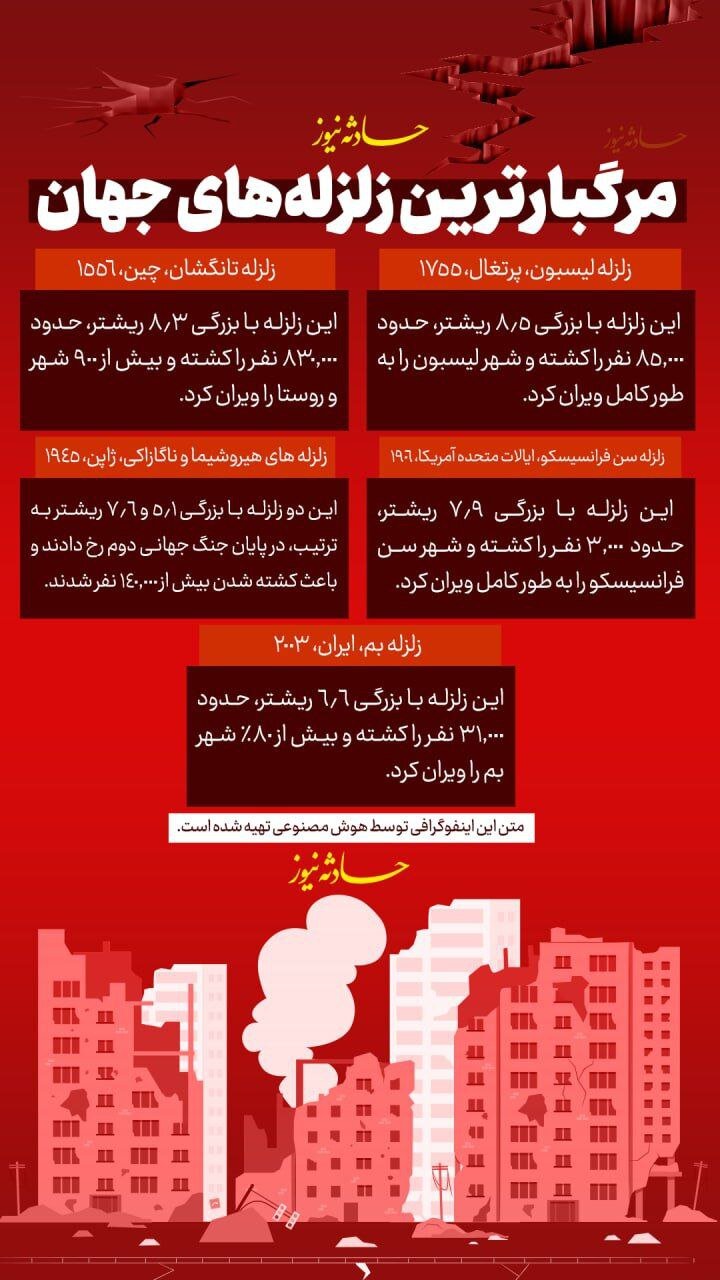 اینفوگرافیک | نگاهی به مرگبارترین زلزلههای جهان اینفوگرافیک | نگاهی به مرگبارترین زلزلههای جهان