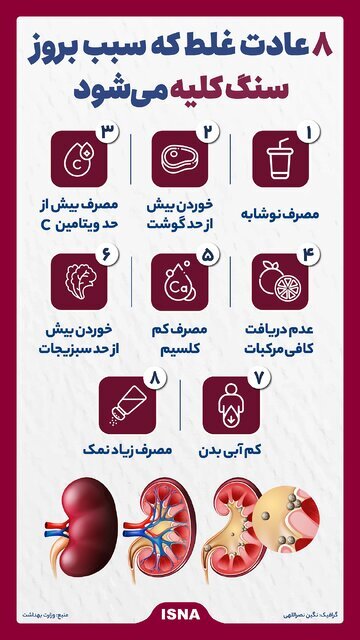 اینفوگرافیک | ۸ عادت غلط که سبب بروز سنگ کلیه می‌شود