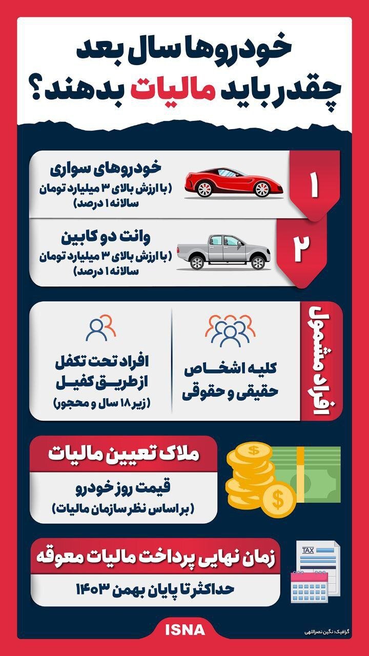 اینفوگرافیک | خودروها سال بعد چقدر باید مالیات بدهند؟ اینفوگرافیک | خودروها سال بعد چقدر باید مالیات بدهند؟
