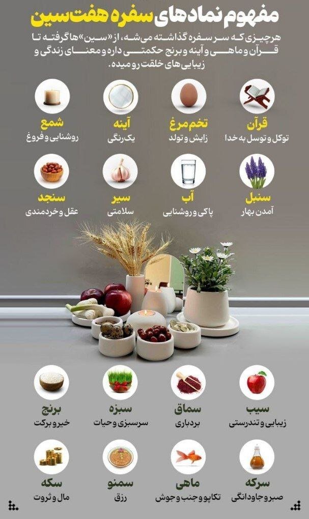 اینفوگرافیک | مفهوم نمادهای سفره هفتسین