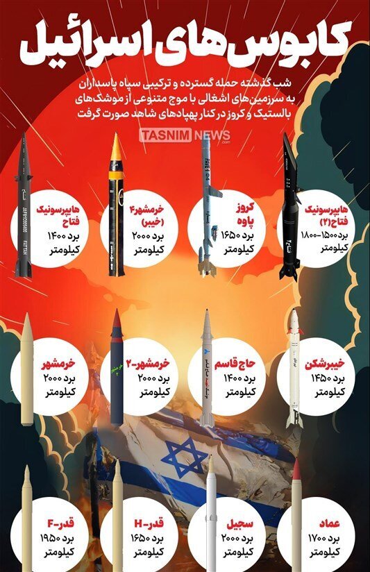 اینفوگرافیک | ۱۲ موشکی که کابوس اسرائیلی‌ها شدند