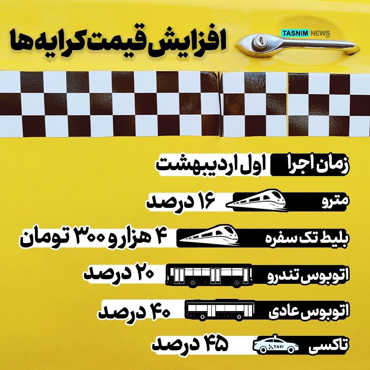 اینفوگرافیک | جزئیاتی از افزایش نرخ کرایهها در سال جدید؛ بلیط مترو چقدر گران شد؟ اینفوگرافیک | جزئیاتی از افزایش نرخ کرایهها در سال جدید؛ بلیط مترو گران شد!