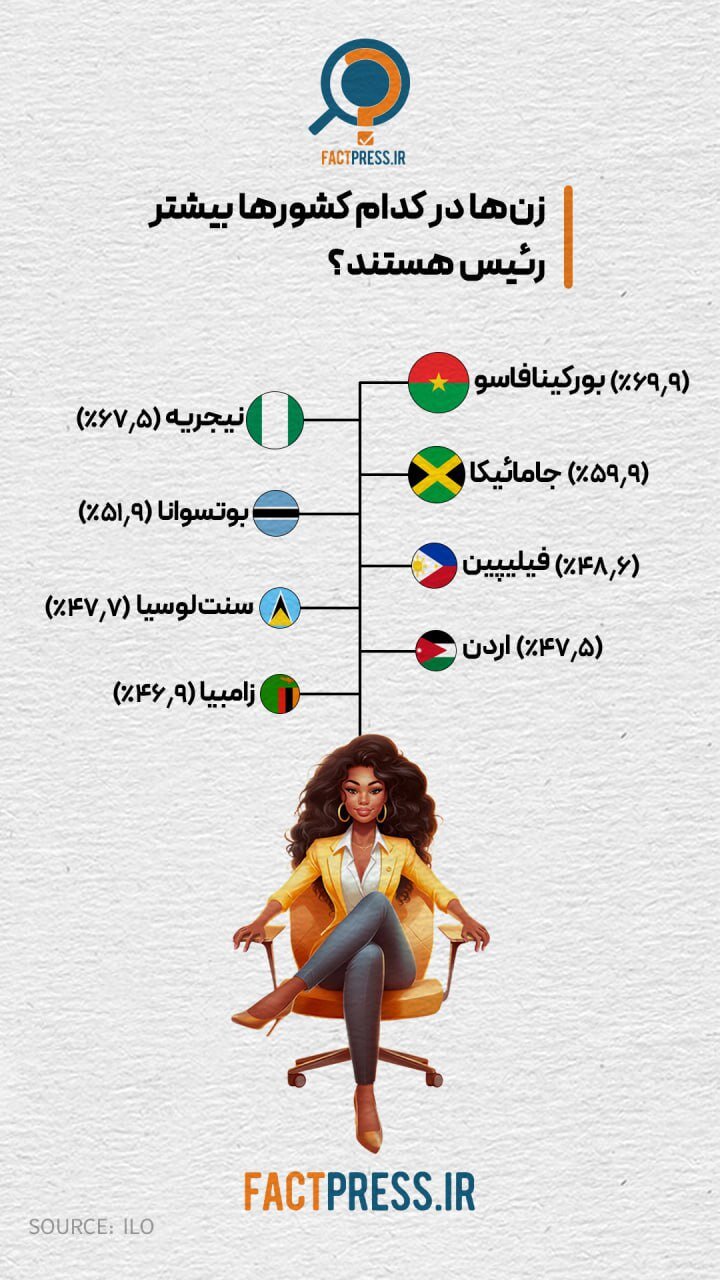اینفوگرافیک | زنان در قدرت؛ کدام کشورها بیشترین رئیس زن دارند؟ اینفوگرافیک | زنان در قدرت؛ کدام کشورها بیشترین رئیس زن دارند؟