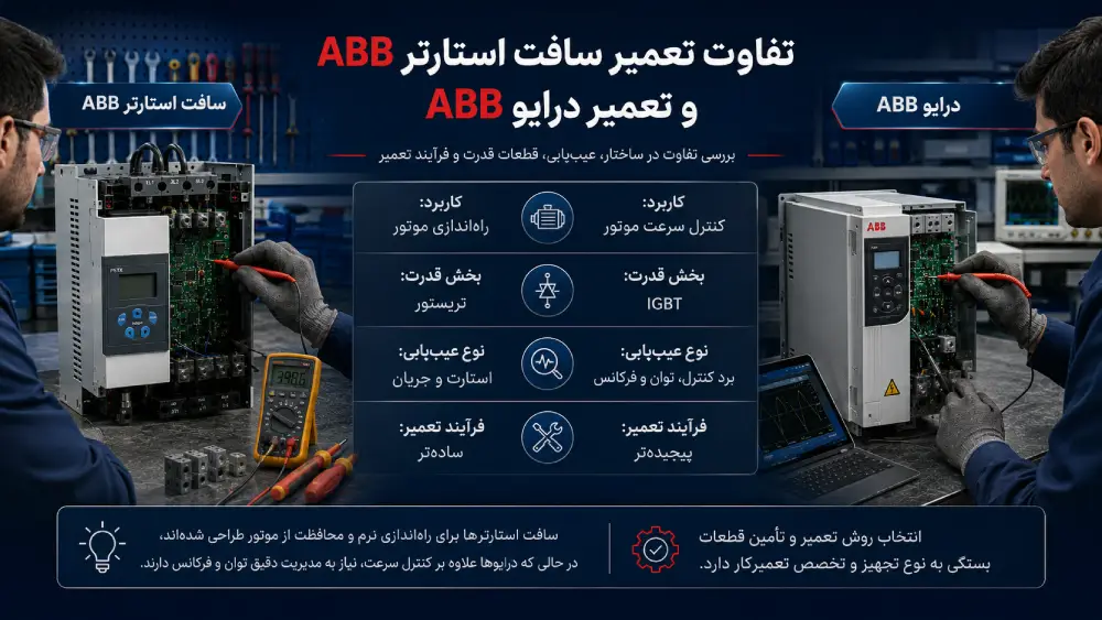 مقایسه تفاوت تعمیر سافت استارتر ABB و تعمیر درایو ABB از نظر ساختار، عیب‌یابی، قطعات قدرت و فرآیند تعمیر در ایتوک صنعت