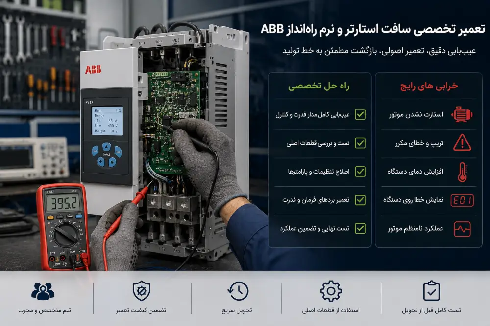 عیب‌یابی و تعمیر تخصصی سافت استارتر ABB و نرم راه‌انداز ABB در کارگاه فنی ایتوک صنعت